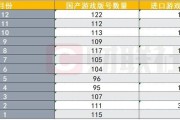 2024年已下发1416个游戏版号 总量创近五年新高