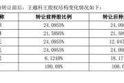 离婚分得四个亿，A股不相信爱情 天价分手费再引关注