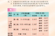 2025上海市市民价格信息指南公布 涵盖生活必需品价费标准