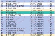 山东72所高校寒假安排公布 哈工大（威海）假期最长