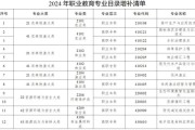 40个新专业！教育部更新发布