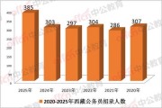 2025西藏公务员招录已启动 计划招录385人