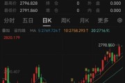 网友后悔没多囤黄金 金价创新高引发热议