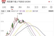 投资者懵了，连续5年造假，这只ST股今天停牌 重大违法强制退市