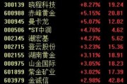 险资试点投黄金，10家保险公司先行，或带来近2000亿增量资金 黄金股逆势拉升