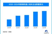 我国机器人相关企业超82.1万家 春晚节目引发关注