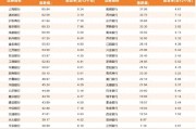 2025年银行股还能一骑绝尘吗 高股息优势延续