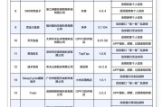 工信部通报22款APP侵害权益 警惕信息泄露风险